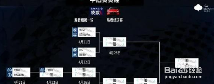 王者荣耀春季赛季后赛赛程2022一览