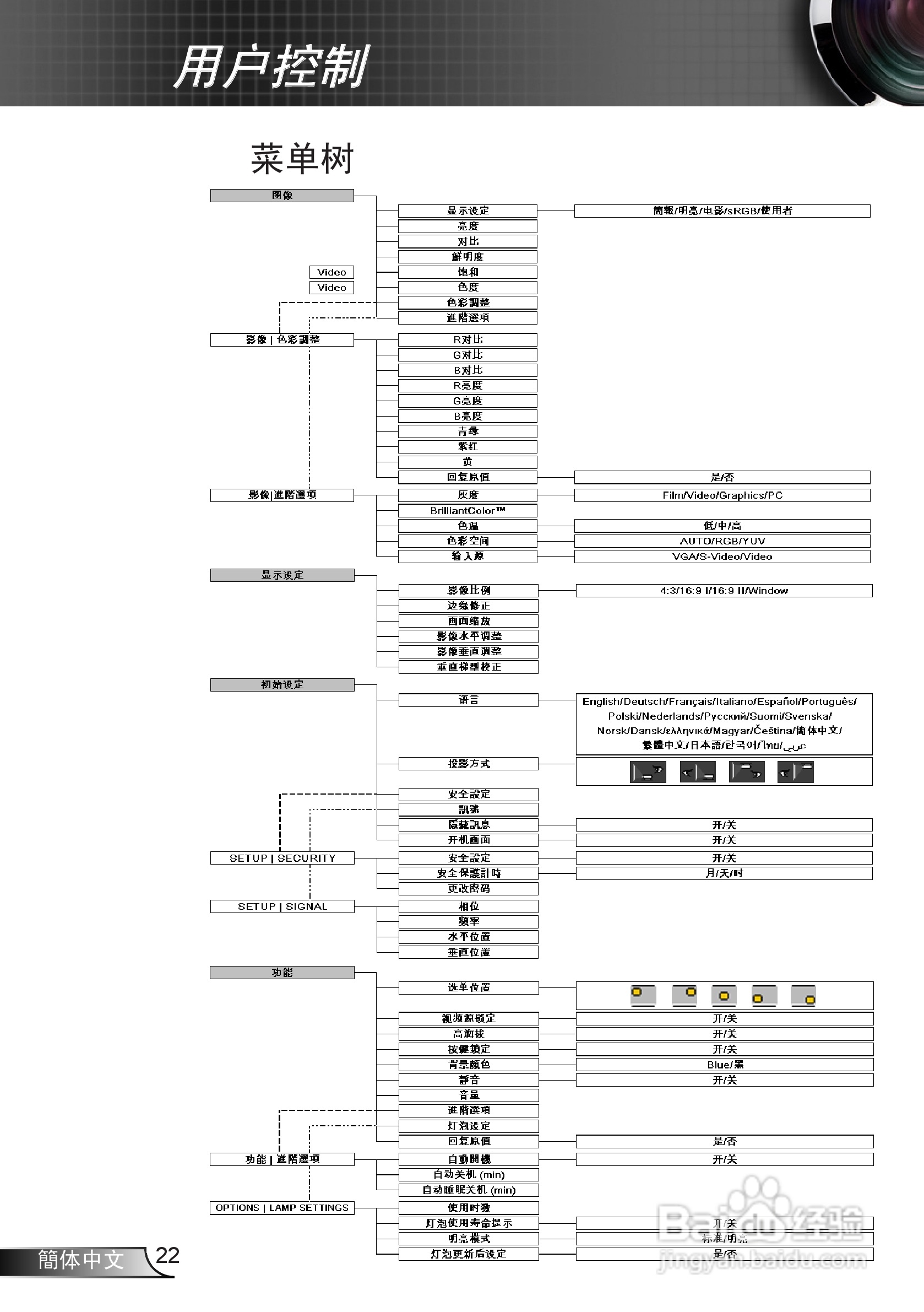奥图码 DP7130投影机说明书:[3]