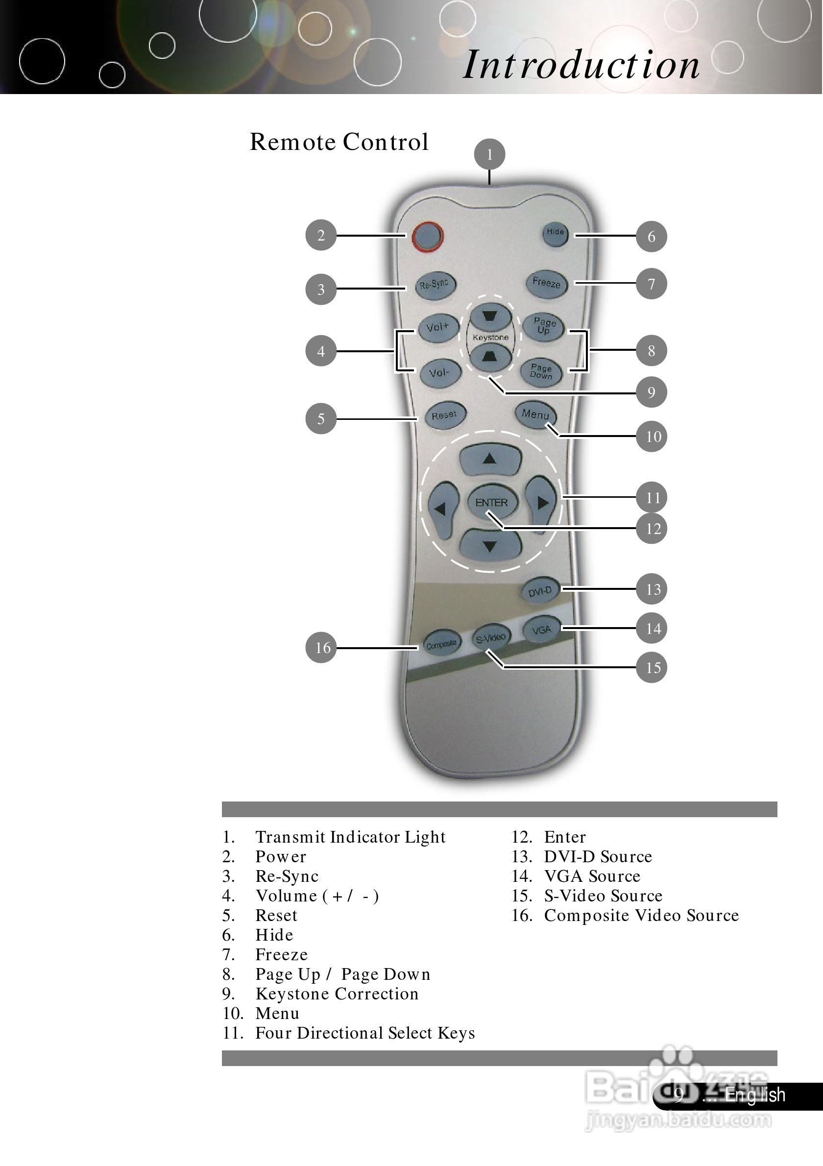 奥图玛投影机EP739H型说明书:[1]