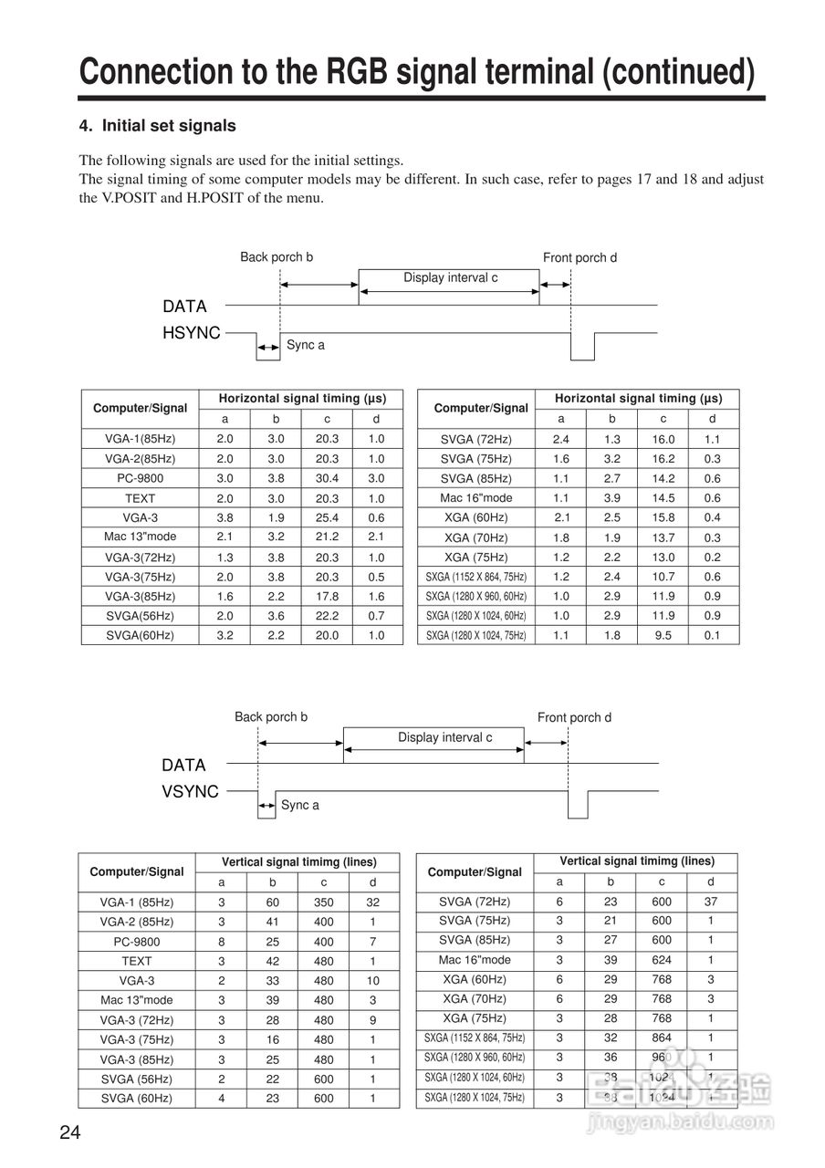 日立 CP-X960WA投影机说明书:[3]