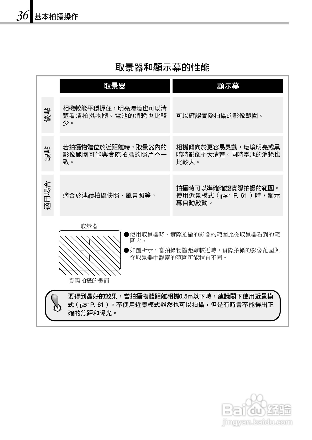 奥林巴斯 D-150Z数码相机说明书:[4]