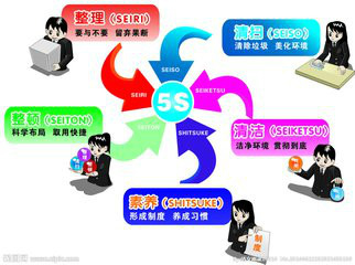 设备的日常保养主要包括哪些内容？