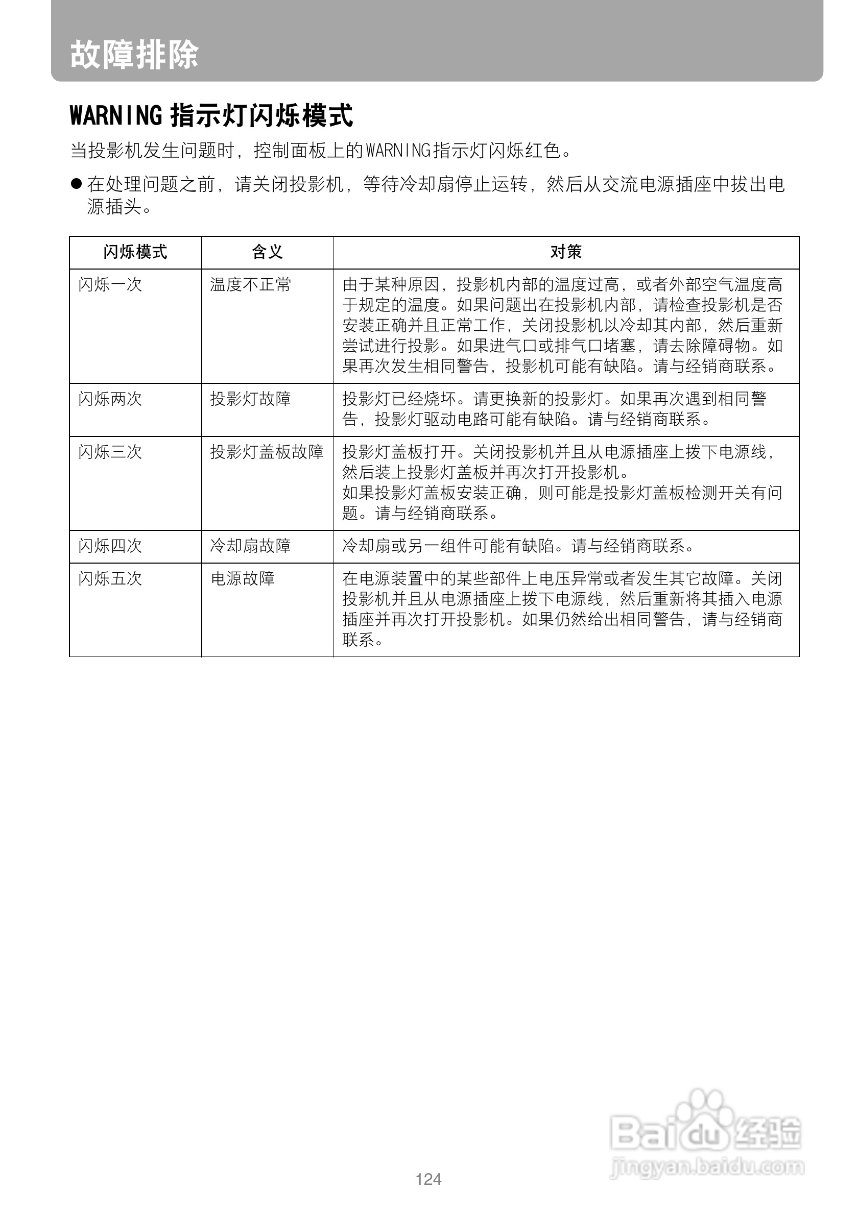 佳能SX80投影仪使用说明书:[13]