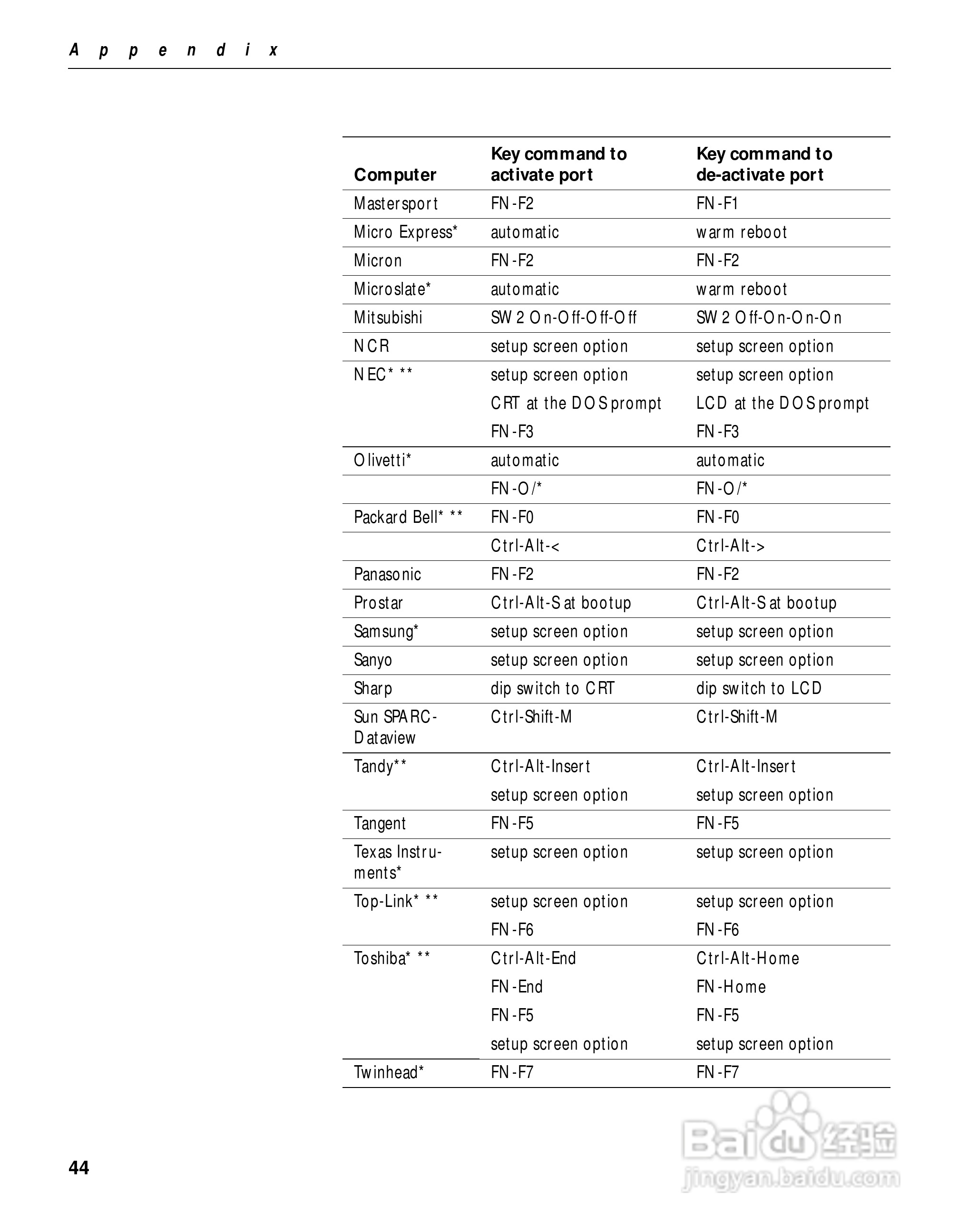 富可视 LP400投影机说明书:[5]