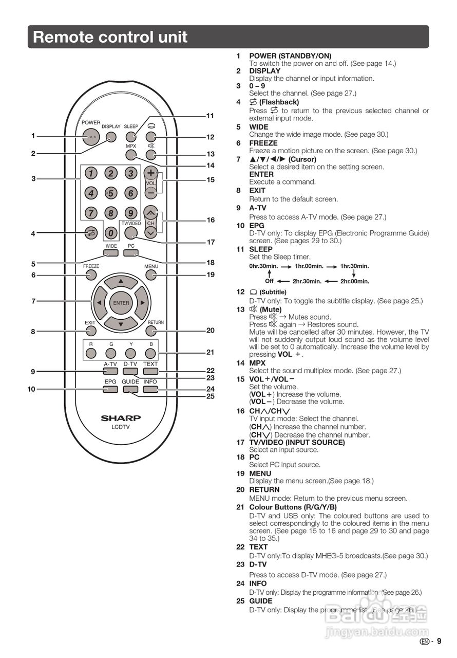 声宝LC-26LX430H型液晶电视机说明书:[5]