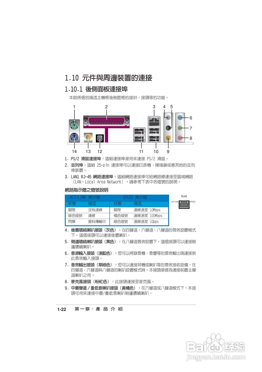 华硕 A8N-E主板说明书:[4]