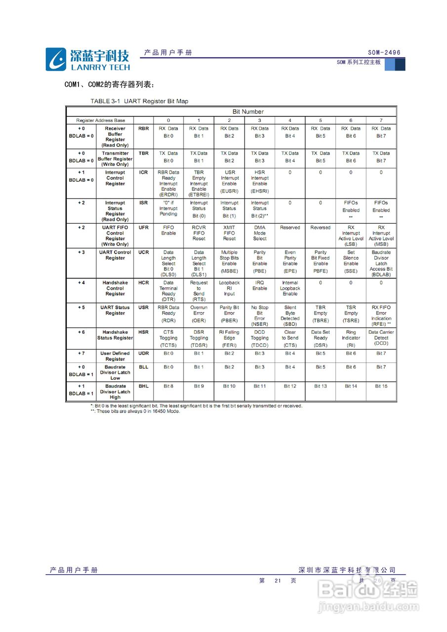 深蓝宇SOM-2496主板用户手册:[3]