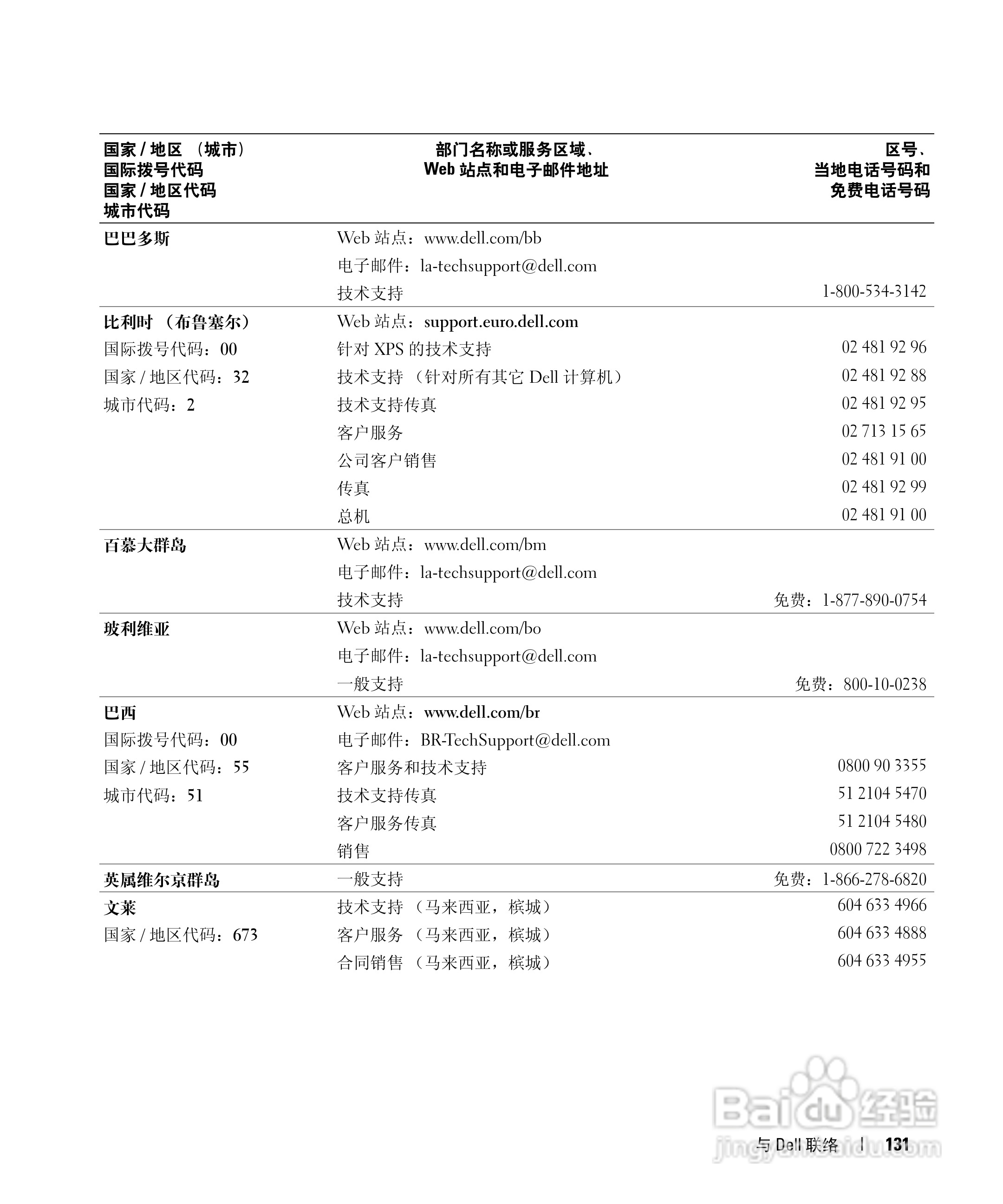 戴尔Inspiron E1505笔记本电脑使用说明书:[14]