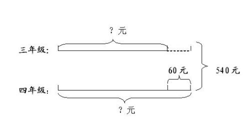 小学应用题解决方法（和差、和倍、差倍）