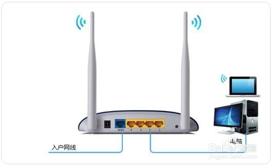 无线路由器如何设置静态IP地址上网
