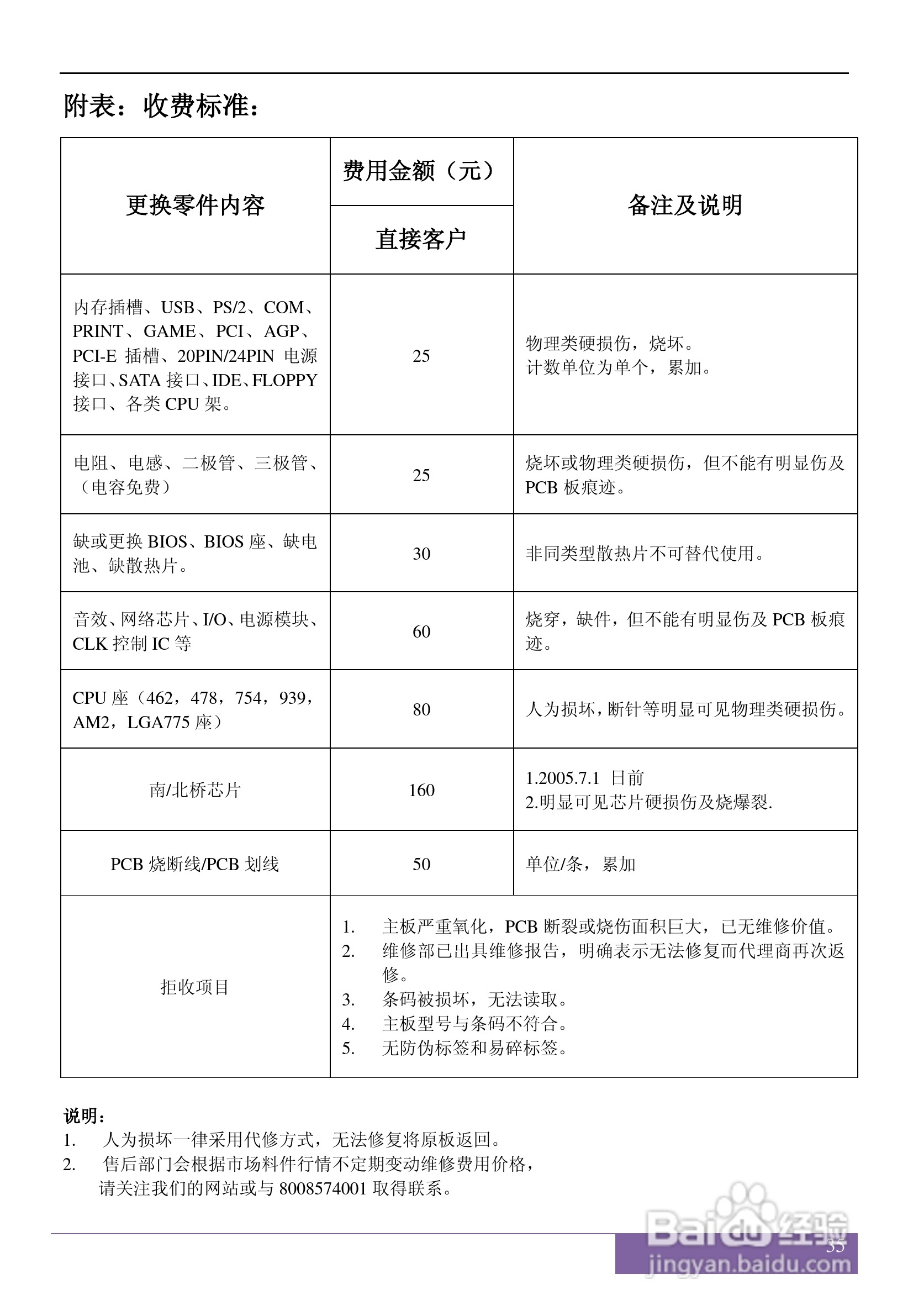 磐正AF520I V60型主板说明书:[4]