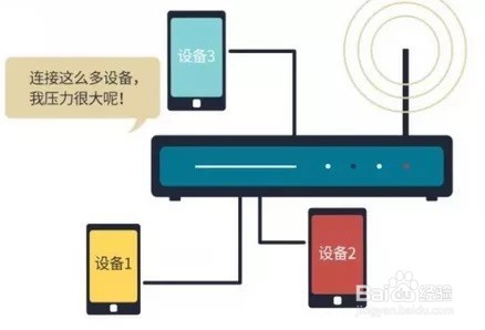 家里wifi连不上怎么办?