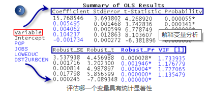 如何使用arcgis解释OLS分析结果？