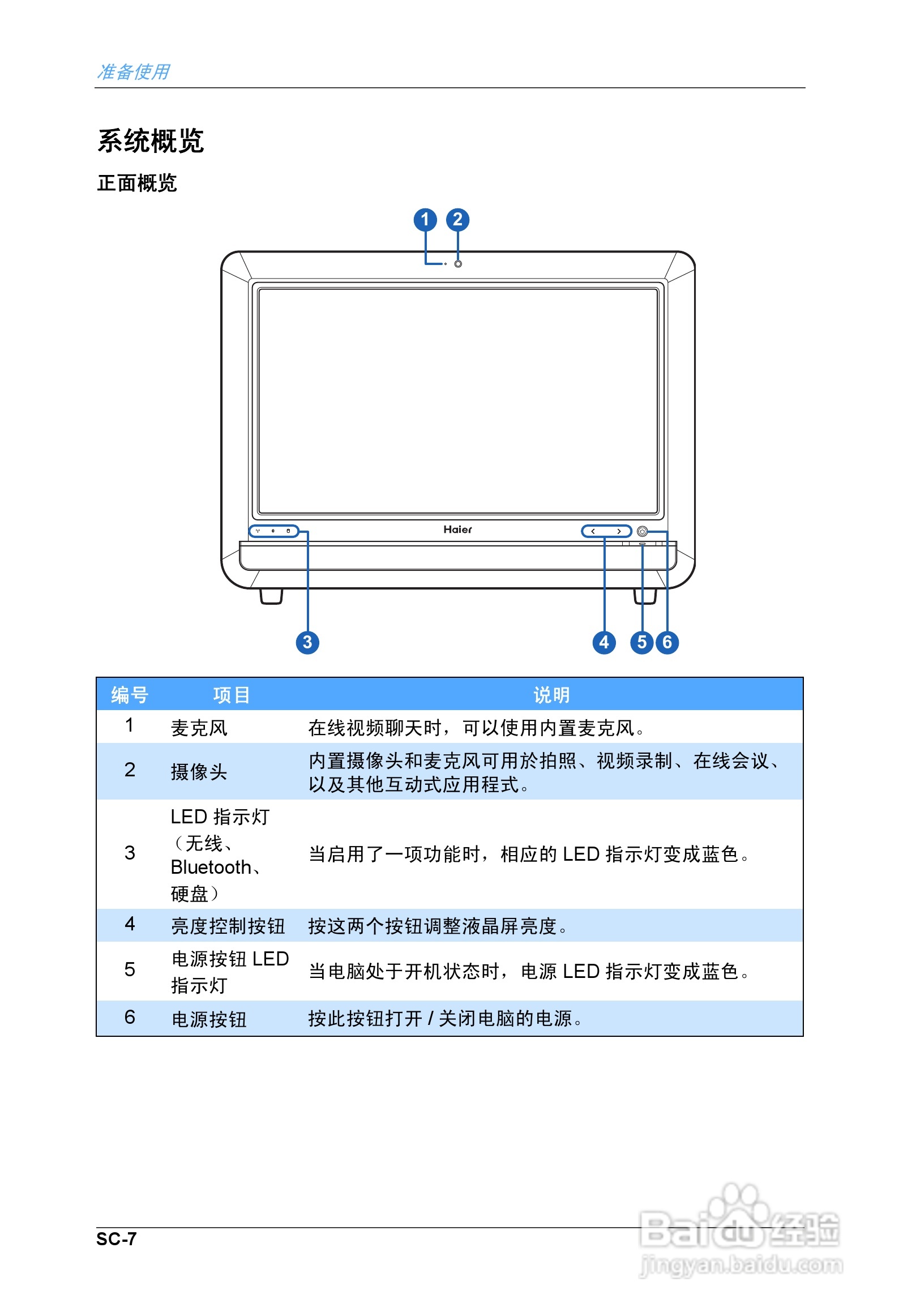 海尔乐趣Q3家庭影音娱乐一体电脑使用说明书:[1]