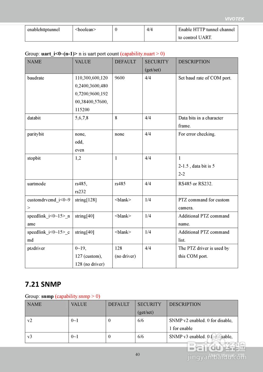 晶睿通讯H.2648路机架式设计视频服务器VS8801使用说明:[14]