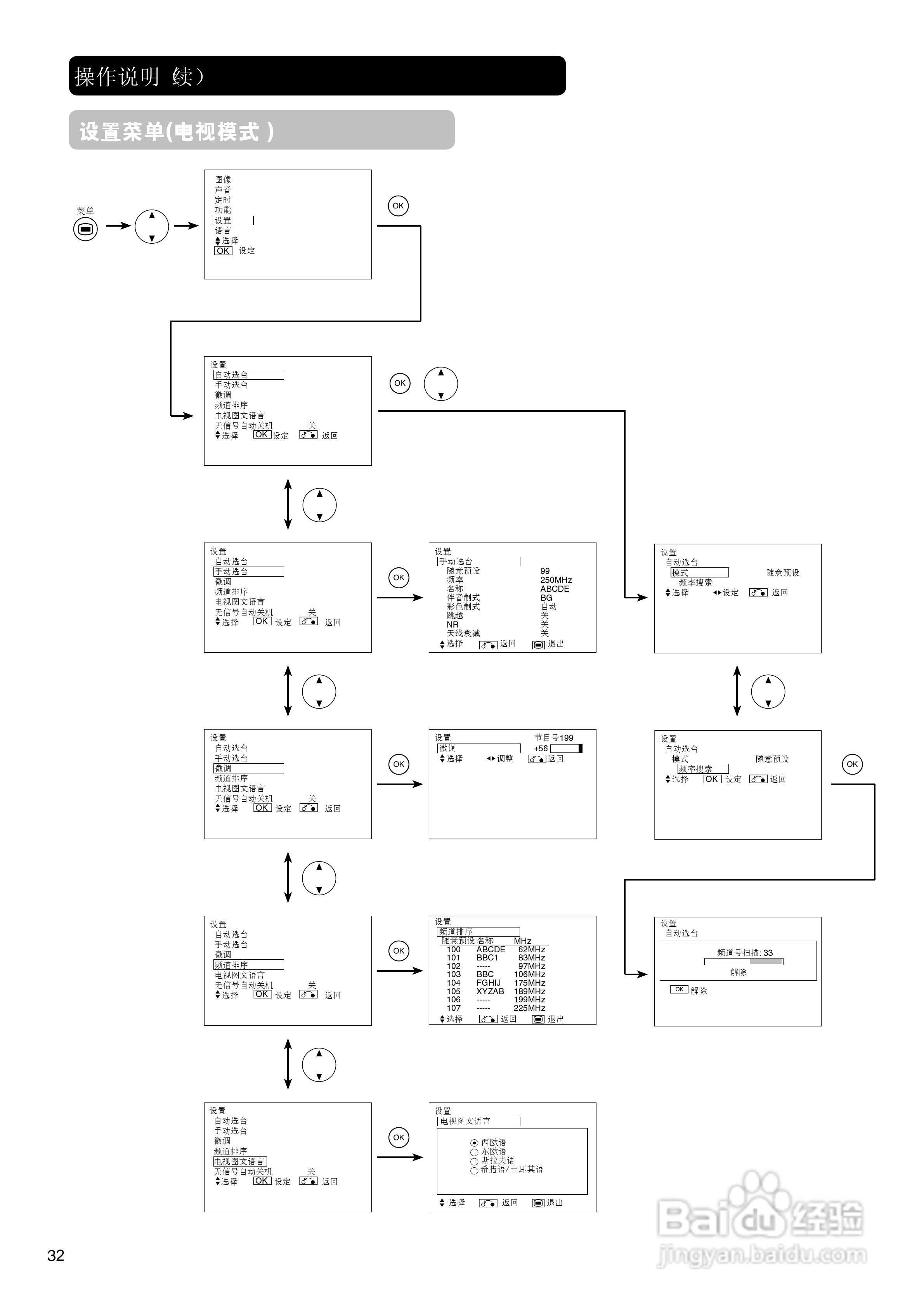 日立42PD7900TC彩电使用说明书:[4]