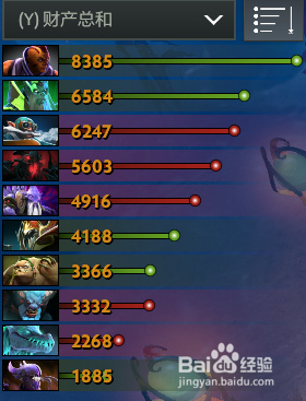 DOTA2深渊联赛Newbee不敌Liquid