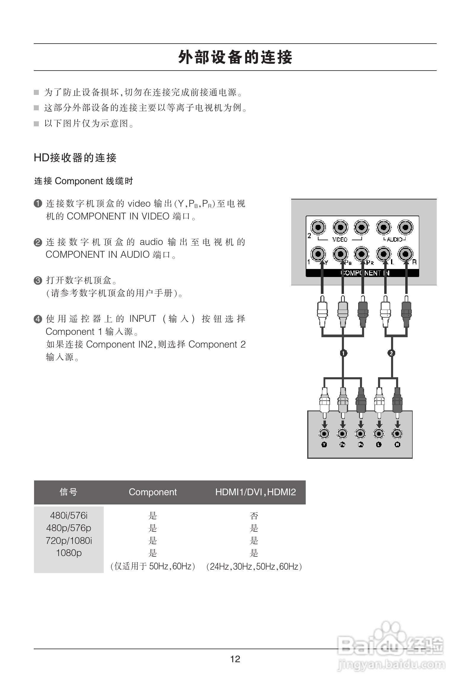 LG 37LG31RC液晶彩电使用说明书:[2]