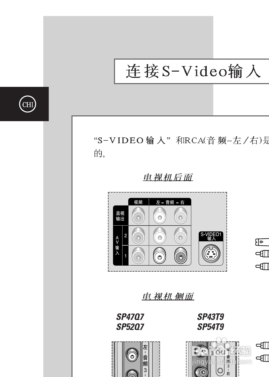 三星SP-54T9HR彩电使用说明书:[5]