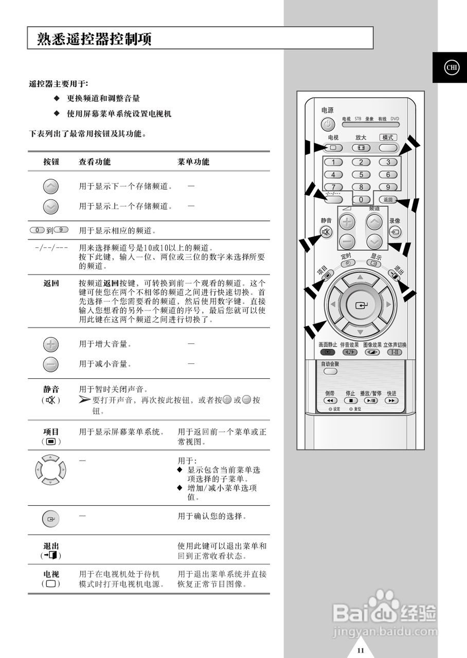 三星SP-47Q5HL彩电使用说明书:[2]
