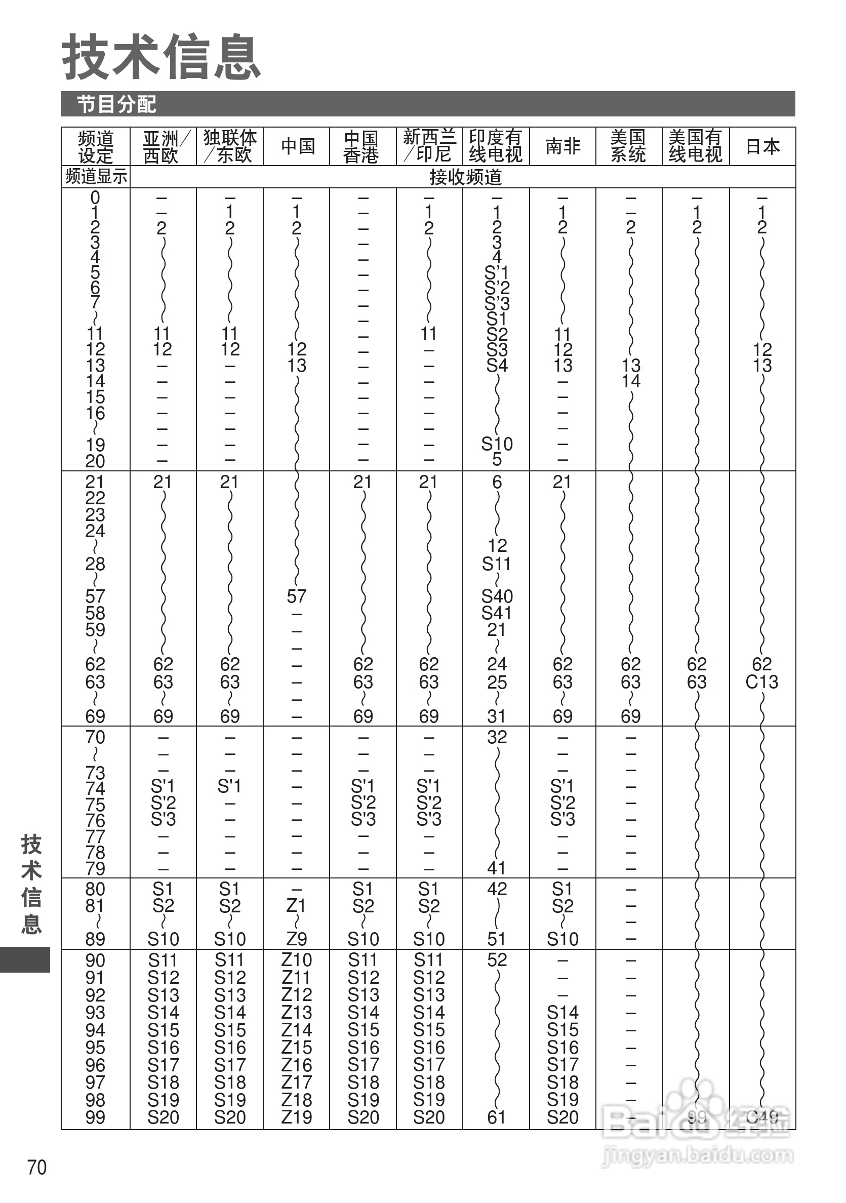 松下TH-P50UT30C彩电使用说明书:[7]