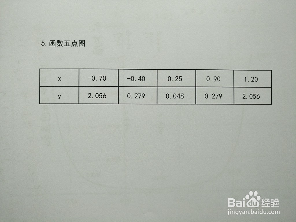 指数复合函数y=(1/2)^(-6x^2+3x+4)的图像