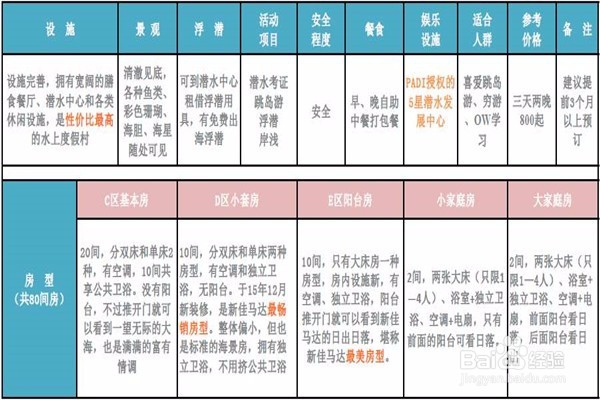 仙本那旅游攻略-邻家女孩般安静美好的海岛世界