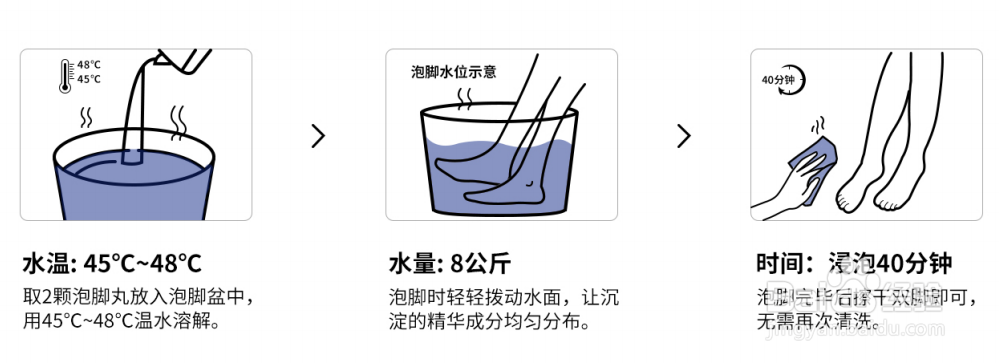 清秘泡脚丸的使用方法步骤