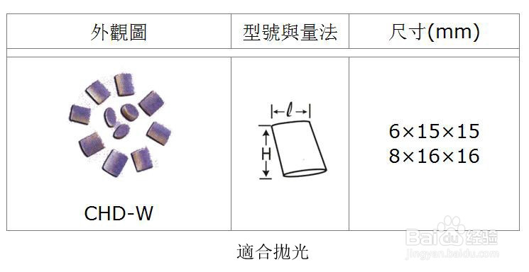 barreling滚筒研磨工艺技术：[3]珠海研磨石