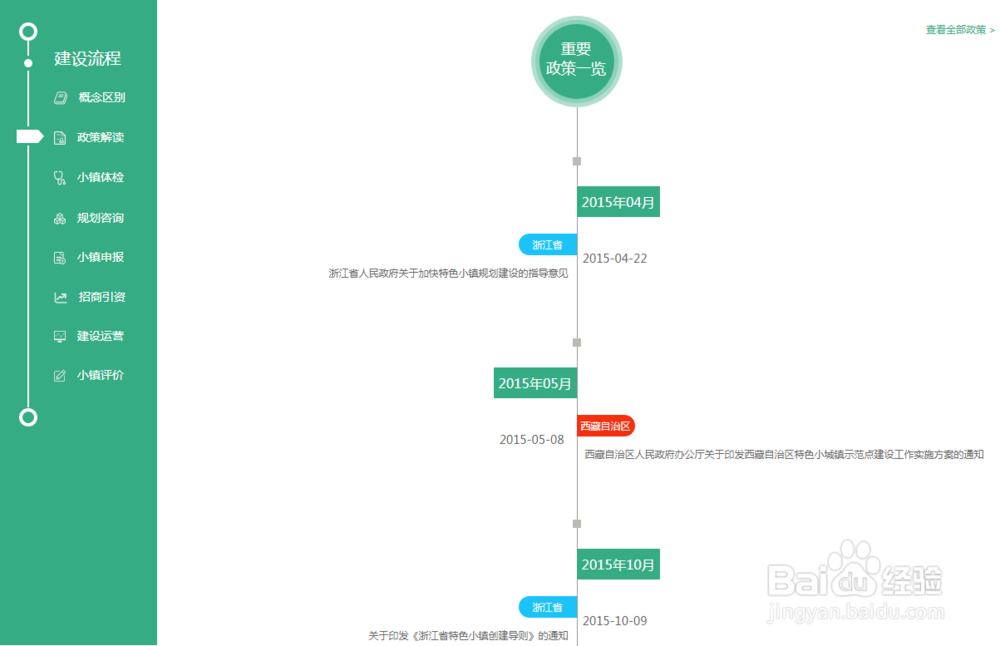特色小镇的基本建设流程