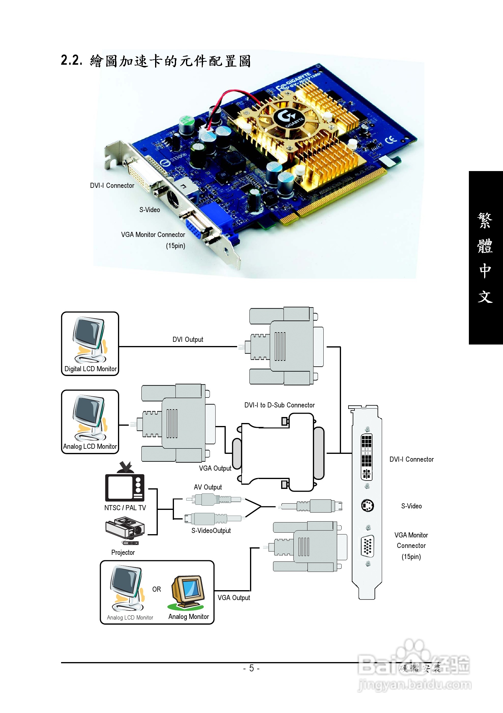 技嘉GV-NX57128DP显卡使用说明书:[1]