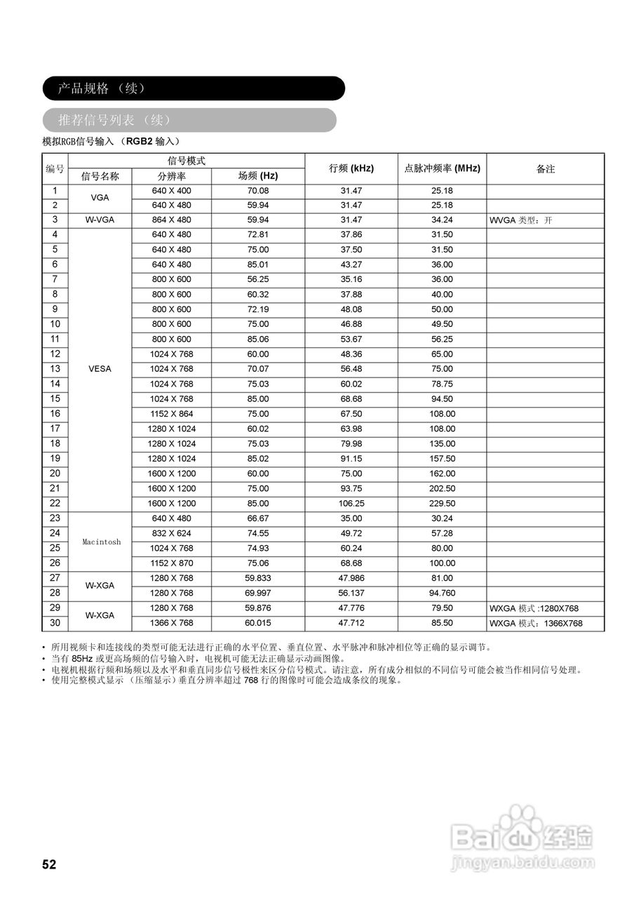 日立32液晶彩色电视接收机说明书:[6]