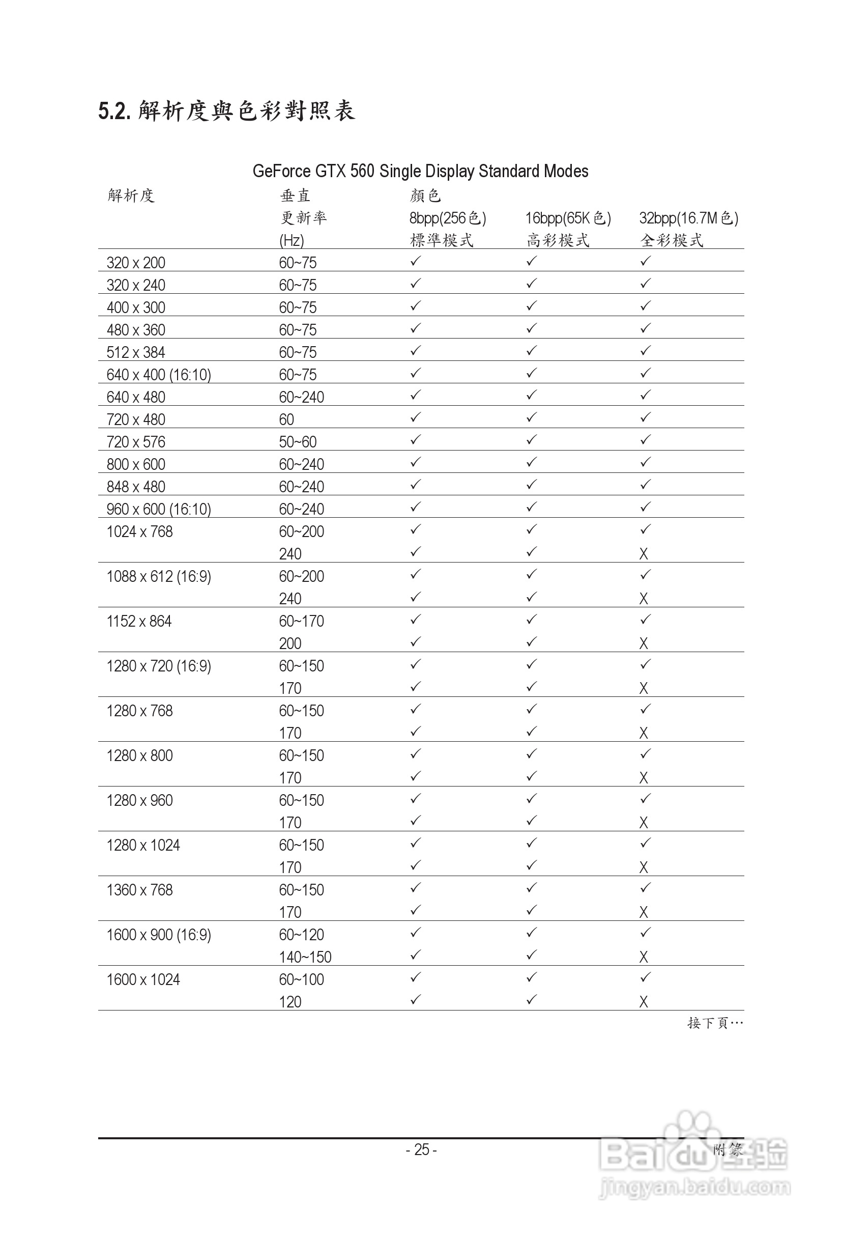 技嘉GV-N56GOC-1GI显卡使用手册:[3]