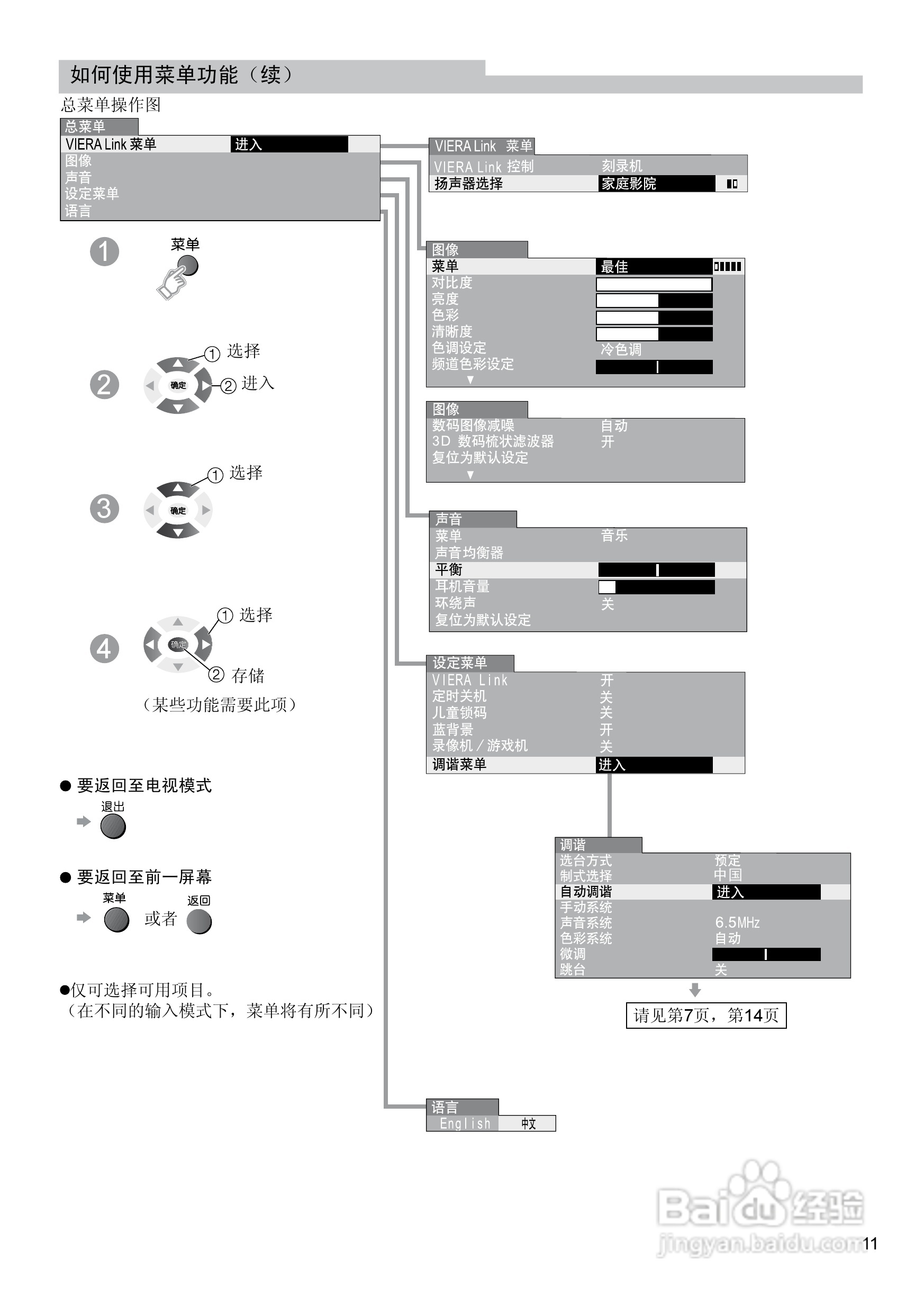 松下TC-32LE80D液晶彩电使用说明书:[2]