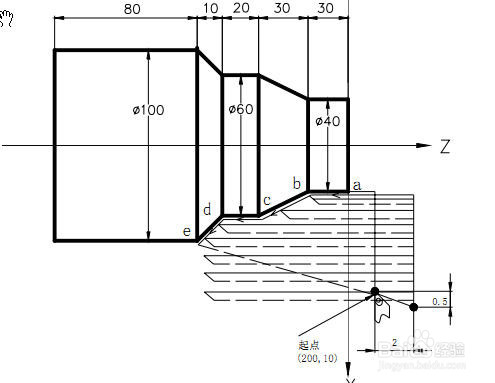 数控车自学系列之G71(指令详解)