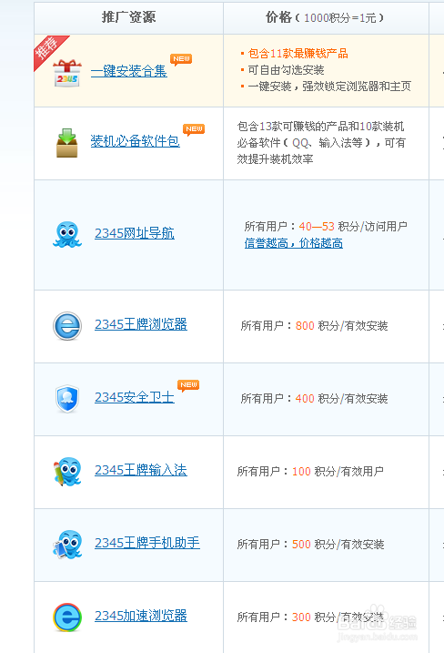 网上赚钱的项目有哪些