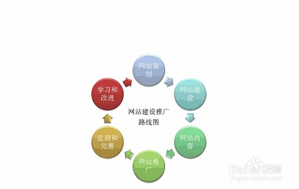 怎么做网络推广?网络推广性价比高吗?