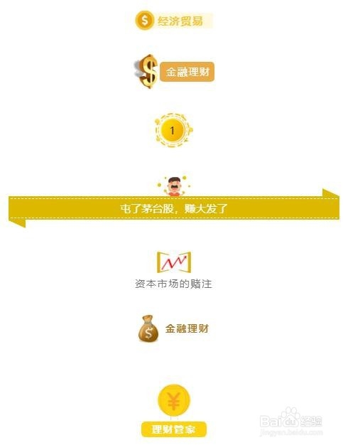 金融行业的微信文章该怎样排版？