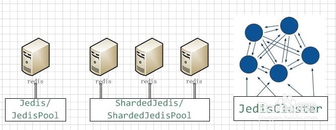redis 小技巧