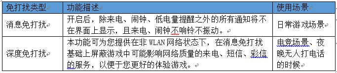 荣耀Note10 | 游戏免打扰如何使用