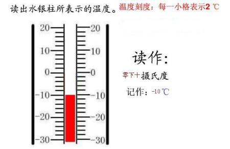零下十摄氏度用温度计表示