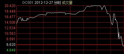 证券交易国债逆回购的交易技巧