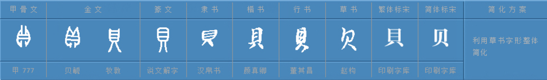 赟与贇有什么关系和区别