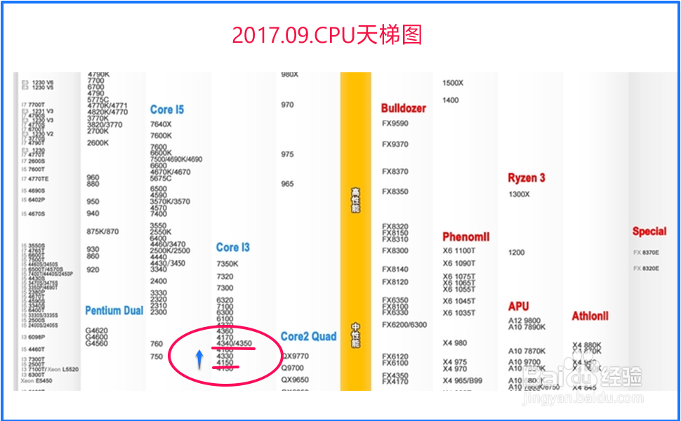 浅谈游戏《绝地求生》电脑配置的短板效应
