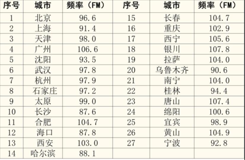 中国经济之声的频率