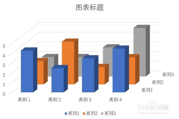PPT幻灯片中如何插入三维柱形图