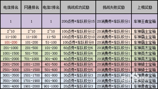 qq飞车在车神争霸赛页面怎么返回