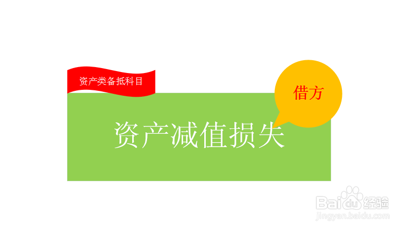 清理固定资产发生的费用如何做账务处理