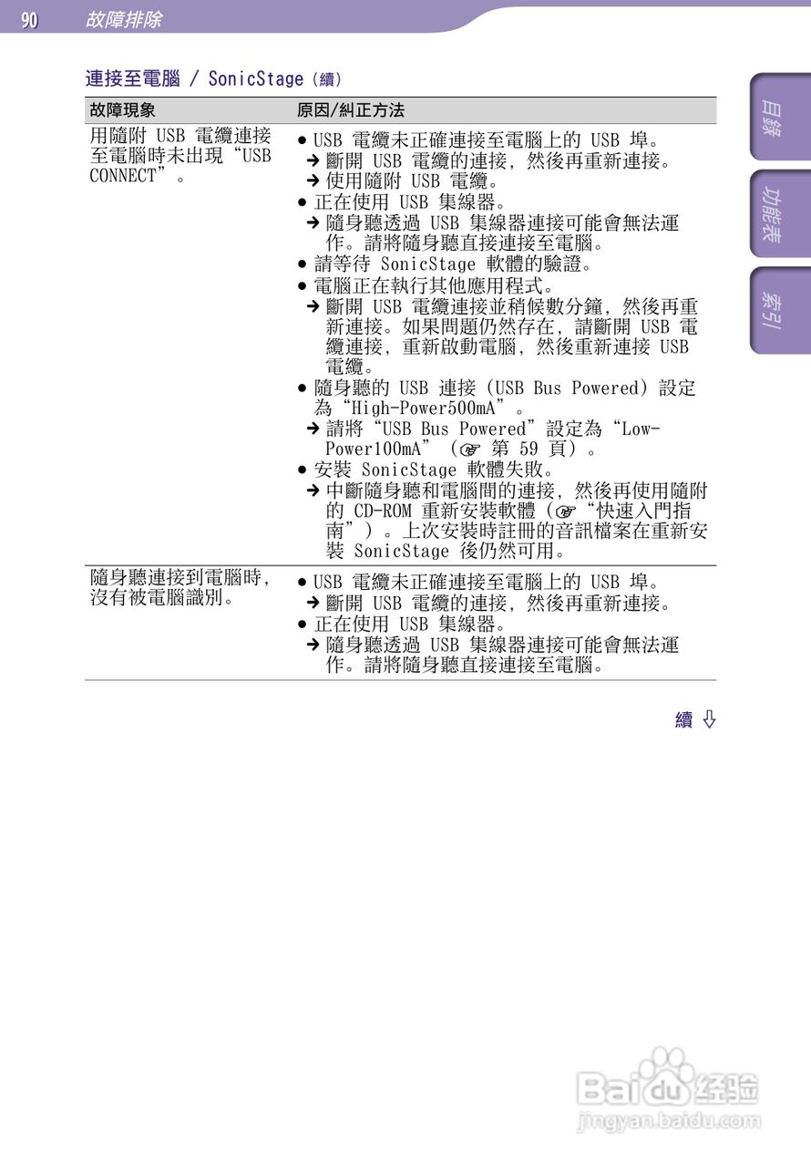 SONY索尼NW-S705F数码影音使用说明书:[9]
