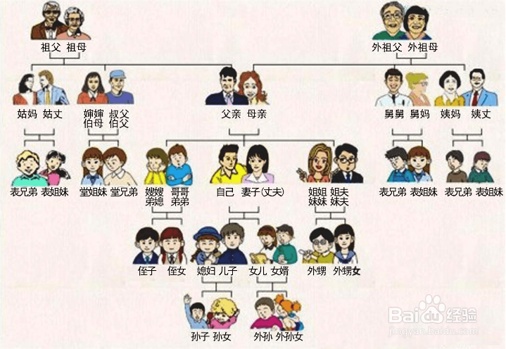 拜年时遇到不认识的亲戚怎么办